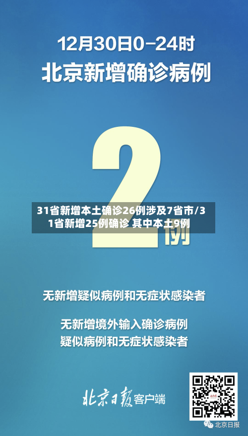 31省新增本土确诊26例涉及7省市/31省新增25例确诊 其中本土9例-第3张图片