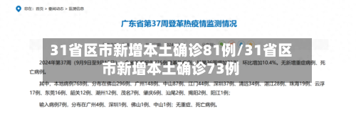 31省区市新增本土确诊81例/31省区市新增本土确诊73例-第3张图片