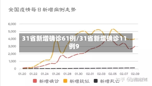 31省新增确诊61例/31省新增确诊11例9