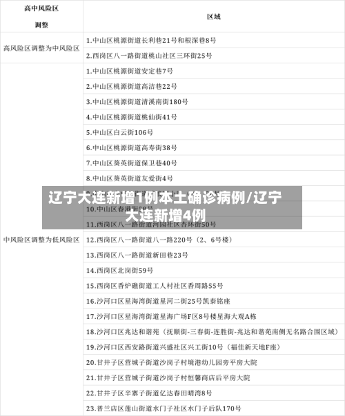 辽宁大连新增1例本土确诊病例/辽宁大连新增4例-第3张图片