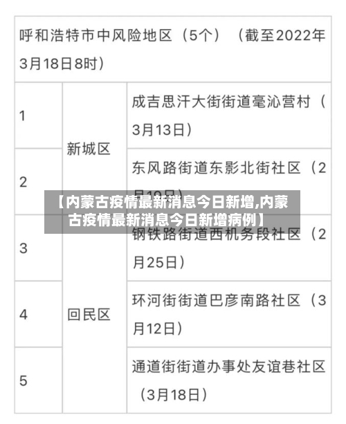 【内蒙古疫情最新消息今日新增,内蒙古疫情最新消息今日新增病例】-第2张图片