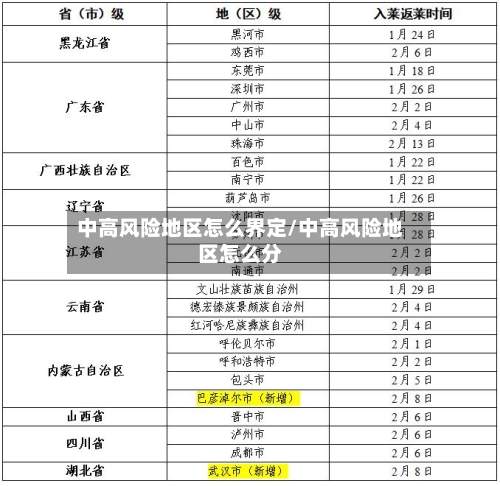 中高风险地区怎么界定/中高风险地区怎么分-第3张图片