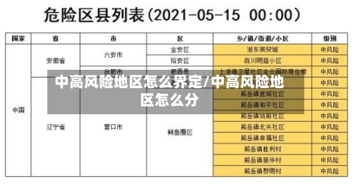 中高风险地区怎么界定/中高风险地区怎么分