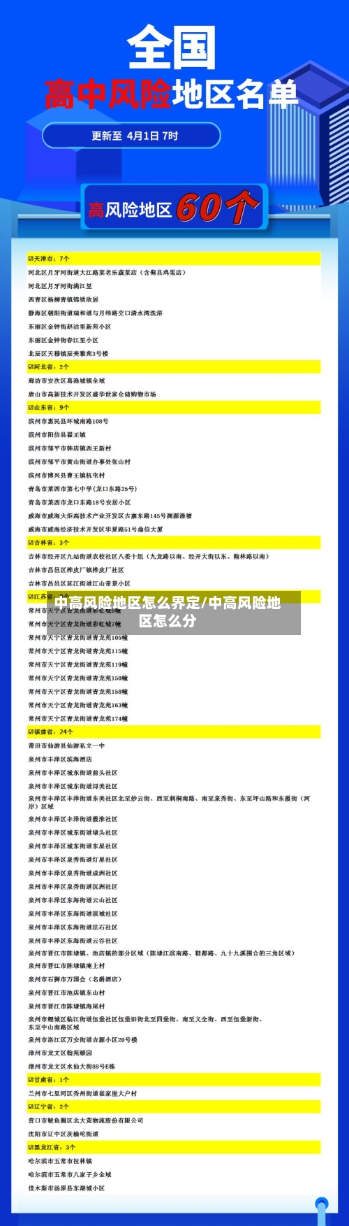 中高风险地区怎么界定/中高风险地区怎么分-第2张图片
