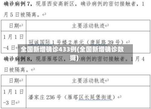 全国新增确诊433例(全国新增确诊数据)