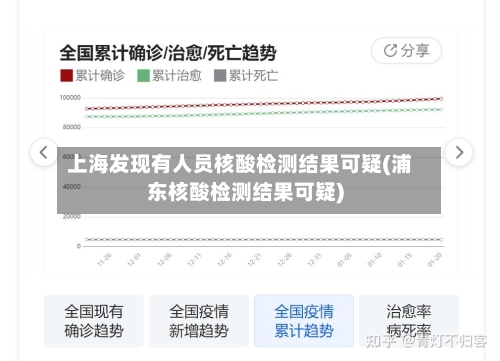 上海发现有人员核酸检测结果可疑(浦东核酸检测结果可疑)