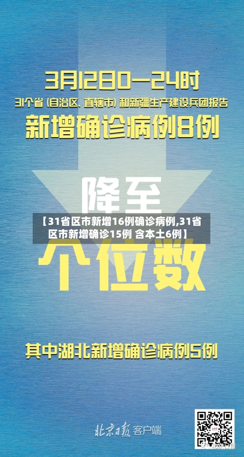 【31省区市新增16例确诊病例,31省区市新增确诊15例 含本土6例】