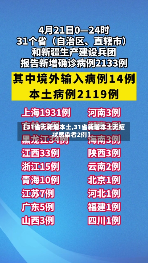 【31省无新增本土,31省新增本土无症状感染者2例】-第2张图片
