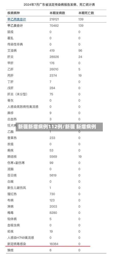 新疆新增病例112例/新疆 新增病例-第3张图片