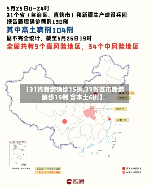 【31省新增确诊15例,31省区市新增确诊15例 含本土6例】-第3张图片