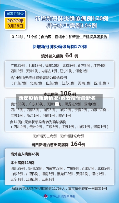 西安疫情新增情况/西安疫情最新名单
