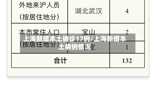 上海新增本土确诊17例/上海新增本土病例情况