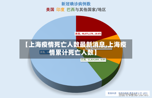 【上海疫情死亡人数最新消息,上海疫情累计死亡人数】