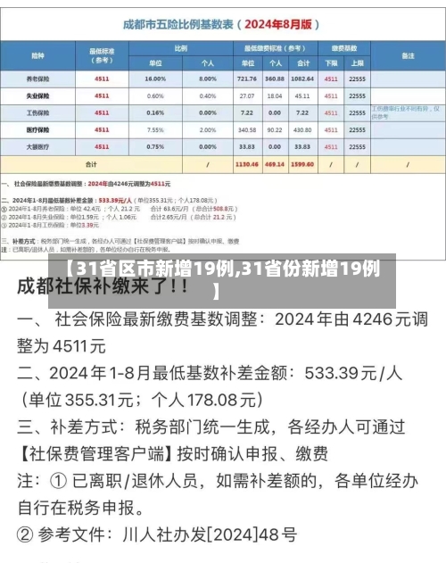 【31省区市新增19例,31省份新增19例】