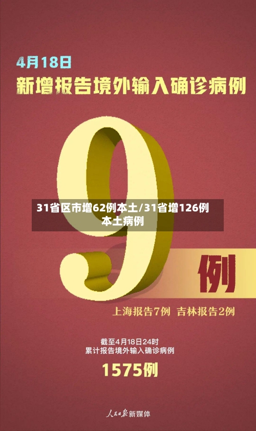 31省区市增62例本土/31省增126例本土病例