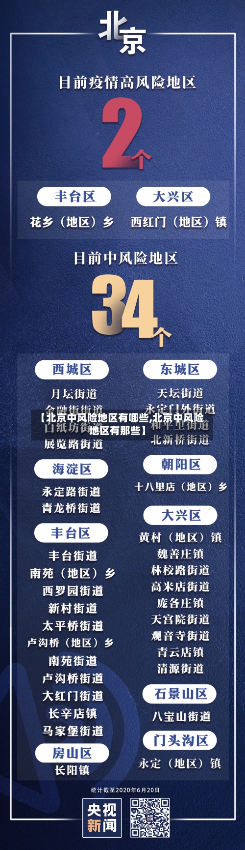 【北京中风险地区有哪些,北京中风险地区有那些】