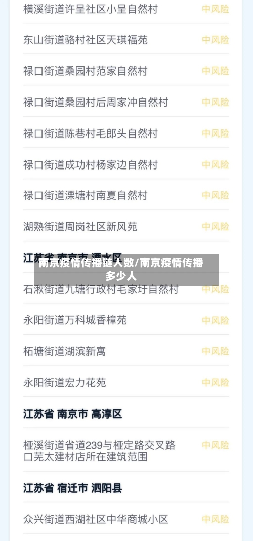 南京疫情传播链人数/南京疫情传播多少人