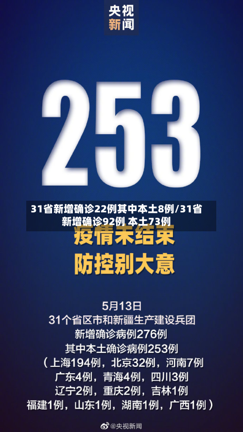 31省新增确诊22例其中本土8例/31省新增确诊92例 本土73例-第3张图片