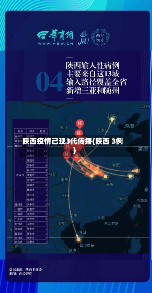 陕西疫情已现3代传播(陕西 3例)-第2张图片