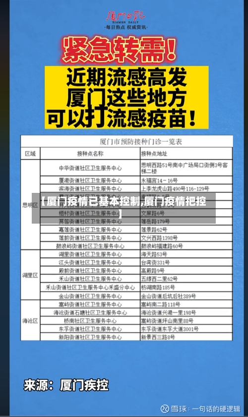 【厦门疫情已基本控制,厦门疫情把控】