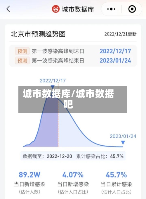 城市数据库/城市数据吧
