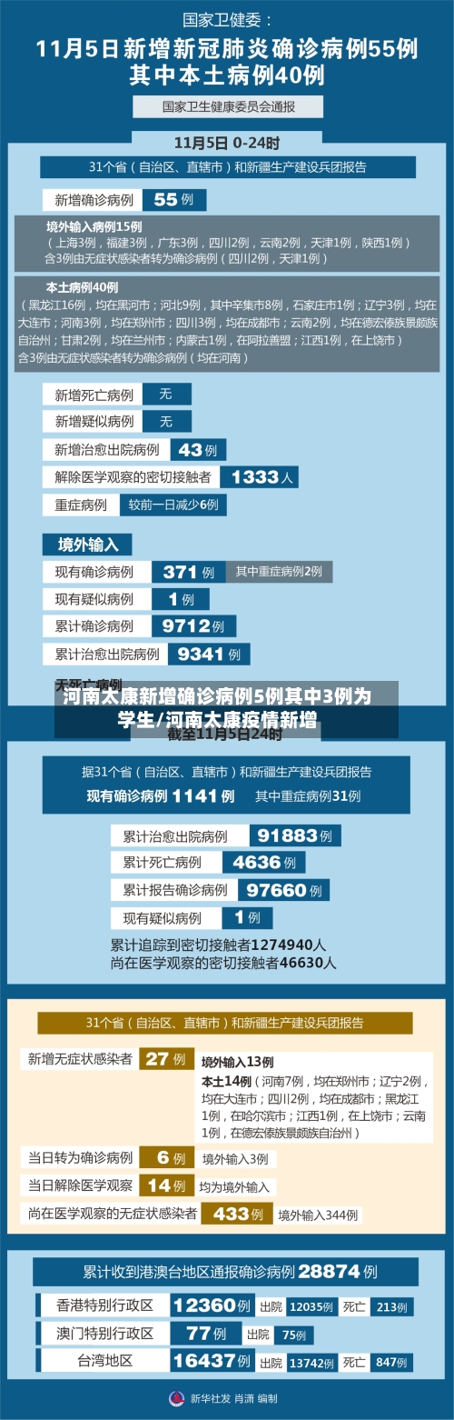 河南太康新增确诊病例5例其中3例为学生/河南太康疫情新增