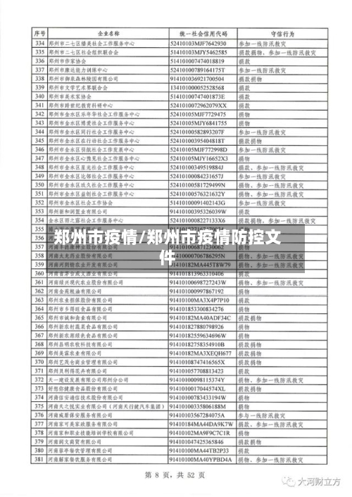 郑州市疫情/郑州市疫情防控文件