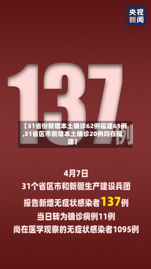 【31省份新增本土确诊62例福建61例,31省区市新增本土确诊20例均在福建】-第2张图片