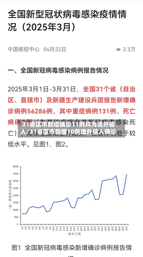 31省区市新增确诊11例均为境外输入/31省区市新增10例境外输入确诊