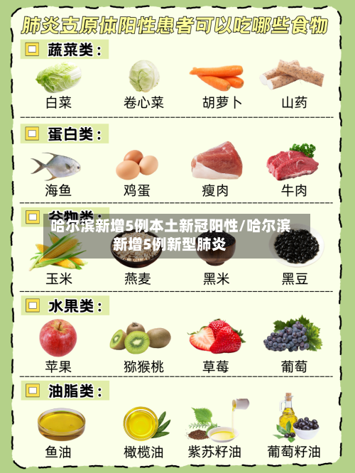 哈尔滨新增5例本土新冠阳性/哈尔滨新增5例新型肺炎-第2张图片