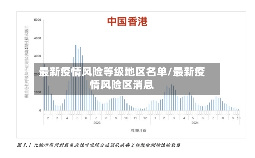 最新疫情风险等级地区名单/最新疫情风险区消息