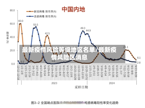 最新疫情风险等级地区名单/最新疫情风险区消息-第2张图片