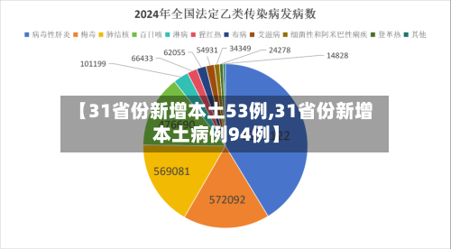 【31省份新增本土53例,31省份新增本土病例94例】-第2张图片