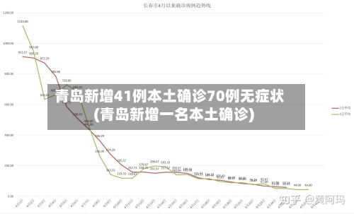 青岛新增41例本土确诊70例无症状(青岛新增一名本土确诊)