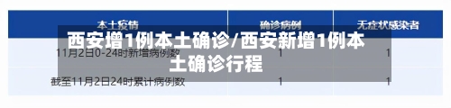 西安增1例本土确诊/西安新增1例本土确诊行程-第2张图片