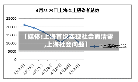 【媒体:上海首次实现社会面清零,上海社会问题】-第2张图片