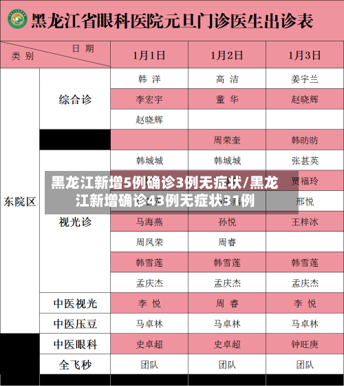 黑龙江新增5例确诊3例无症状/黑龙江新增确诊43例无症状31例-第3张图片