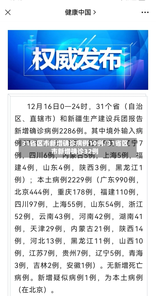 31省区市新增确诊病例10例/31省区市新增确诊32例