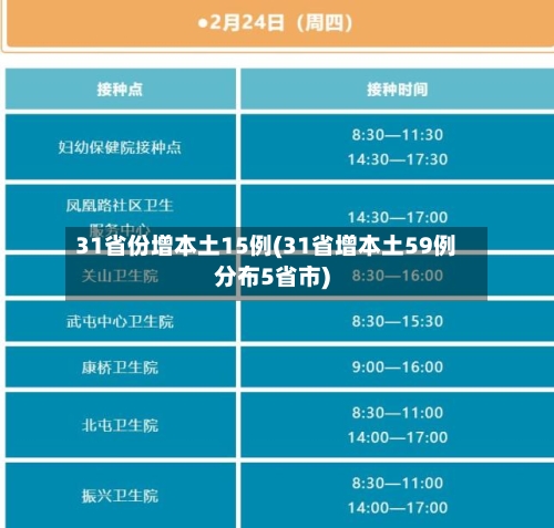 31省份增本土15例(31省增本土59例分布5省市)