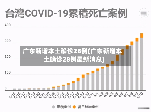 广东新增本土确诊28例(广东新增本土确诊28例最新消息)