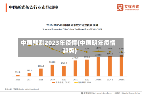 中国预测2023年疫情(中国明年疫情趋势)