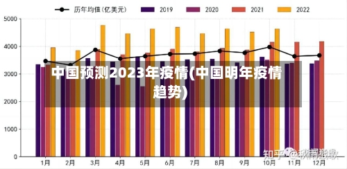 中国预测2023年疫情(中国明年疫情趋势)-第3张图片