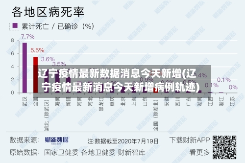 辽宁疫情最新数据消息今天新增(辽宁疫情最新消息今天新增病例轨迹)-第3张图片