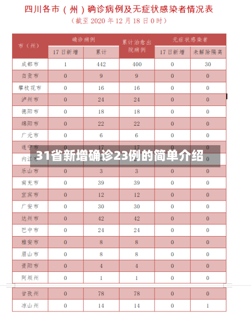 31省新增确诊23例的简单介绍