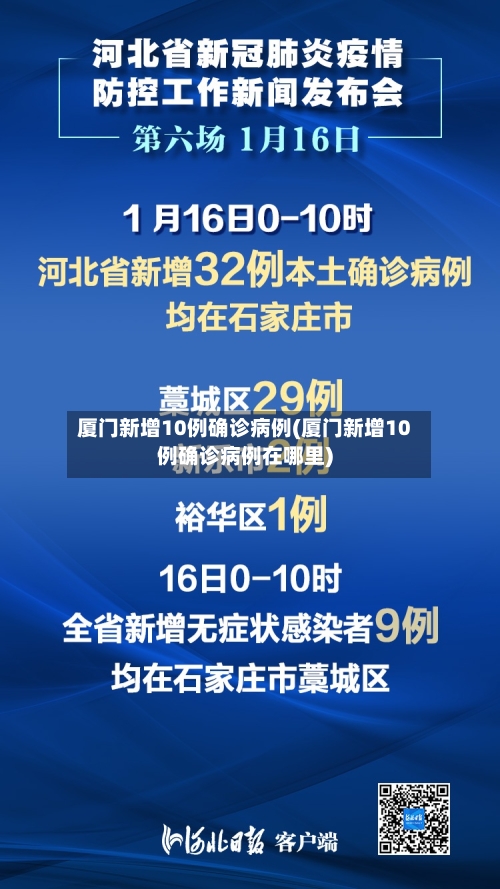 厦门新增10例确诊病例(厦门新增10例确诊病例在哪里)
