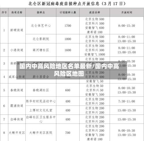 国内中高风险地区名单最新/国内中高风险区地图-第2张图片