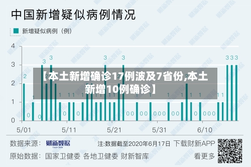 【本土新增确诊17例波及7省份,本土新增10例确诊】-第2张图片