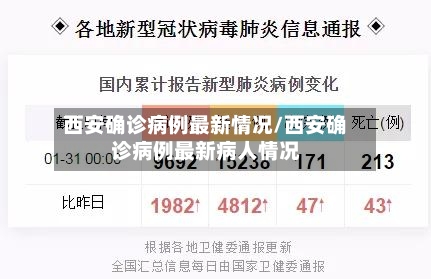 西安确诊病例最新情况/西安确诊病例最新病人情况