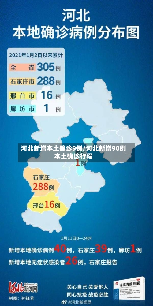 河北新增本土确诊9例/河北新增90例本土确诊行程