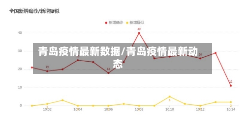 青岛疫情最新数据/青岛疫情最新动态